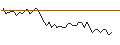 Intraday Chart für MORGAN STANLEY PLC/CALL/BNP PARIBAS/92/0.1/20.09.24
