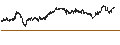 Intraday Chart für CAPPED BONUS CERTIFICATE - LEGRAND