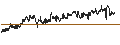 Gráfico intradía de CAPPED BONUS CERTIFICATE - LVMH MOËT HENN. L. VUITTON