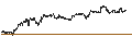 Intraday Chart für CAPPED BONUS CERTIFICATE - EIFFAGE