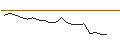 Intraday Chart für JP MORGAN/CALL/DEVON ENERGY/80/0.1/20.06.25