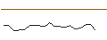 Intraday Chart für JP MORGAN/CALL/DEVON ENERGY/85/0.1/20.06.25