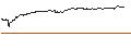 Gráfico intradía de UNLIMITED TURBO SHORT - NEWELL BRANDS