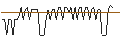 Intraday Chart für MORGAN STANLEY PLC/CALL/MOSAIC/56/0.1/20.09.24