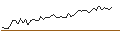 Intraday Chart für MORGAN STANLEY PLC/CALL/MONSTER BEVERAGE/90/0.1/20.09.24