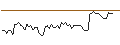 Intraday Chart für MORGAN STANLEY PLC/CALL/STANLEY BLACK & DECKER/120/0.1/20.09.24