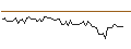 Grafico intraday di MORGAN STANLEY PLC/CALL/TOPGOLF CALLAWAY BRANDS/20/0.1/20.09.24
