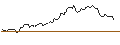 Intraday Chart für OPEN END TURBO OPTIONSSCHEIN - EUR/NOK