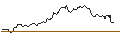 Intraday Chart für OPEN END TURBO OPTIONSSCHEIN - EUR/NOK