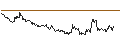 Intraday Chart für UNLIMITED TURBO SHORT - EUR/JPY
