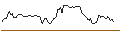 Intraday Chart für BANK VONTOBEL/CALL/ALSTOM/21/0.1/20.12.24