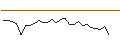 Intraday Chart für CALL/FLUGHAFEN WIEN/45/0.1/21.03.25