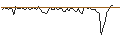 Intraday Chart für MORGAN STANLEY PLC/CALL/DANAHER/360/0.1/20.09.24