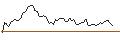 Intraday Chart für MORGAN STANLEY PLC/CALL/FUTU HOLDINGS/75/0.1/20.09.24
