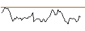 Grafico intraday di BANK VONTOBEL/CALL/USD/JPY/170/100/21.03.25