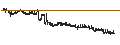 Intraday chart for BANK VONTOBEL/PUT/ASSICURAZIONI GENERALI/19/0.1/19.09.24