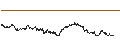 Intraday chart for JP/CALL/HANG SENG/19400/0.0001/30.07.24