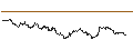 Intraday Chart für OPEN END TURBO PUT-OPTIONSSCHEIN MIT SL - UBS