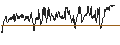 Intraday Chart für CAPPED BONUS CERTIFICATE - BPOST