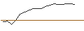 Intraday Chart für TURBO BEAR - BAIDU A