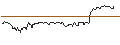 Intraday Chart für OPEN END TURBO BULL OPTIONSSCHEIN - GRENKE