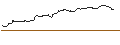 Intraday Chart für OPEN END TURBO BULL OPTIONSSCHEIN - KONTRON