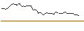 Intraday Chart für OPEN END TURBO OPTIONSSCHEIN SHORT - CORPAY