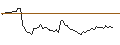 Intraday Chart für MORGAN STANLEY PLC/CALL/UBISOFT ENTERTAINMENT/32.5/0.1/20.09.24