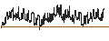 Intraday Chart für CAPPED BONUS ZERTIFIKAT - STELLANTIS