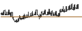 Gráfico intradía de CAPPED BONUS ZERTIFIKAT - BANCO BPM