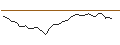 Intraday chart for MINI FUTURE LONG - WAVESTONE