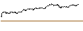 Gráfico intradía de UNLIMITED TURBO SHORT - WENDY`S