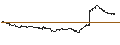 Intraday-grafiek van UNLIMITED TURBO LONG - GAP INC.