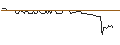 Intraday Chart für MORGAN STANLEY PLC/CALL/SILTRONIC/122/0.1/20.09.24