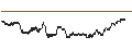 Intraday Chart für UNLIMITED TURBO BULL - VICAT