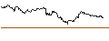 Gráfico intradía de TURBO UNLIMITED SHORT- OPTIONSSCHEIN OHNE STOPP-LOSS-LEVEL - BNP PARIBAS