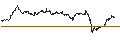 Intraday Chart für OPEN END TURBO CALL-OPTIONSSCHEIN MIT SL - BBVA