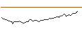 Intraday Chart für FAKTOR-OPTIONSSCHEIN - IONQ A