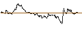 Intraday Chart für OPEN END TURBO PUT-OPTIONSSCHEIN MIT SL - HANNOVER RUECK
