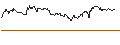 Intraday Chart für OPEN END TURBO PUT-OPTIONSSCHEIN MIT SL - HERMES INTL