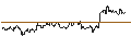 Intraday Chart für TURBO UNLIMITED SHORT- OPTIONSSCHEIN OHNE STOPP-LOSS-LEVEL - STANDARD CHARTERED