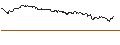 Intraday-grafiek van TURBO UNLIMITED SHORT- OPTIONSSCHEIN OHNE STOPP-LOSS-LEVEL - BP PLC