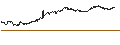 Intraday Chart für TURBO BEAR OPEN END - DAVIDE CAMPARI-MILANO