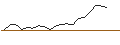 Intraday Chart für TURBO OPTIONSSCHEIN - IMERYS