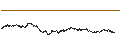 Gráfico intradía de MINI FUTURE LONG - BEKAERT