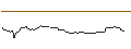Intraday Chart für OPEN END TURBO LONG - REPLIGEN