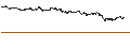 Intraday-grafiek van BEST UNLIMITED TURBO LONG CERTIFICATE - LOGITECH INT.