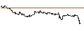 Intraday-grafiek van BEST UNLIMITED TURBO LONG CERTIFICATE - ETSY