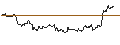 Intraday Chart für TURBO UNLIMITED LONG- OPTIONSSCHEIN OHNE STOPP-LOSS-LEVEL - TOPBUILD