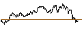 Gráfico intradía de MINI FUTURE LONG - WESTROCK